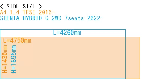 #A4 1.4 TFSI 2016- + SIENTA HYBRID G 2WD 7seats 2022-